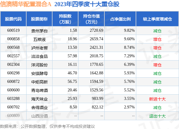 新澳好彩免费资料查询最新062期 04-12-29-37-42-44Q：10,新澳好彩最新免费资料查询，第062期彩票分析