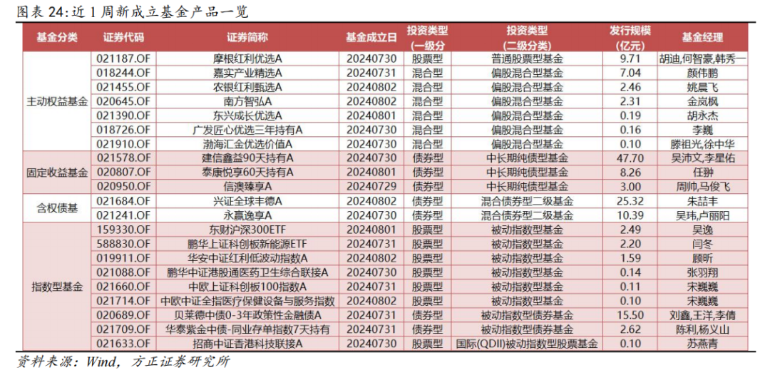 2025年全年资料免费大全优势002期 17-19-31-39-40-46A：26,探索未来，2025年全年资料免费大全优势002期深度解析