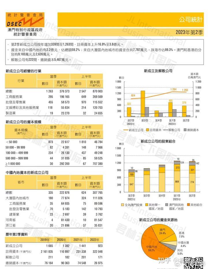 管家婆2022澳门免费资格115期 03-07-10-13-22-36K：46,管家婆2022澳门免费资料资格揭秘，第115期的数字秘密与探索