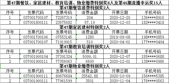 白小姐四肖四码精准119期 11-13-27-43-45-47P：40,白小姐四肖四码精准预测，探索第119期的秘密与策略（附号码详解）