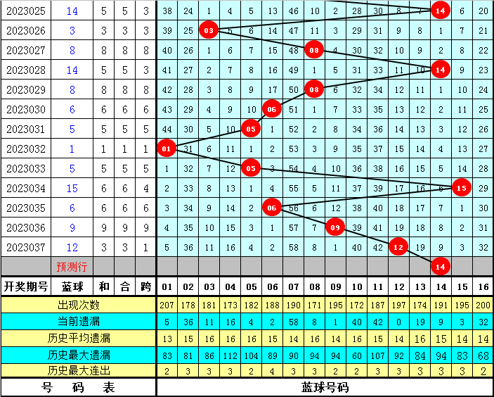 2025年2月20日 第53页