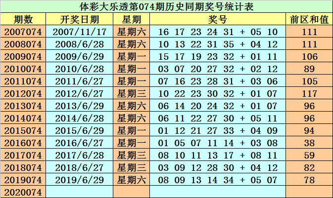 新澳今天最新免费资料072期 22-03-31-30-07-49T：36,新澳今天最新免费资料解析，探索数字背后的奥秘（第072期）