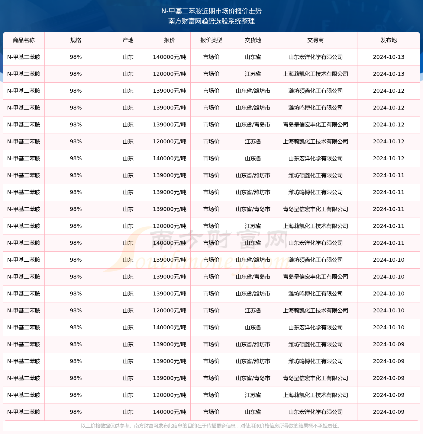 一码一肖 00%中用户评价124期 11-13-17-20-40-49V：16,一码一肖，用户评价与期数揭秘