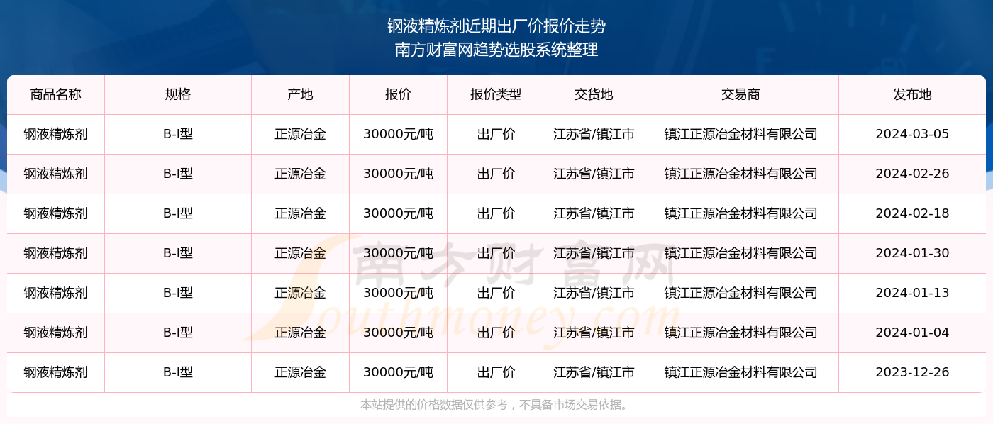 2024新奥资料免费精准071092期 11-21-22-27-37-49R：19,新奥资料免费精准预测——探索未来的数据宝藏（第071092期）