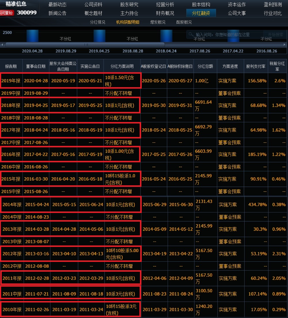 2025精准管家婆一肖一马025期 05-47-31-33-19-02T：23,探索未来，2025精准管家婆的神秘数字解读