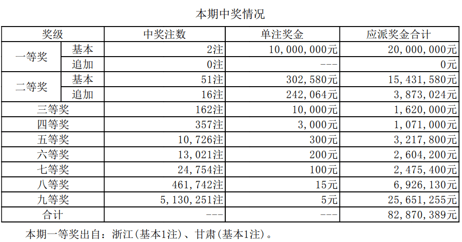 新澳门6合开奖号码开奖结果085期 36-12-17-01-32-47T：26,新澳门6合开奖号码开奖结果解析，第085期的数字故事与未来展望