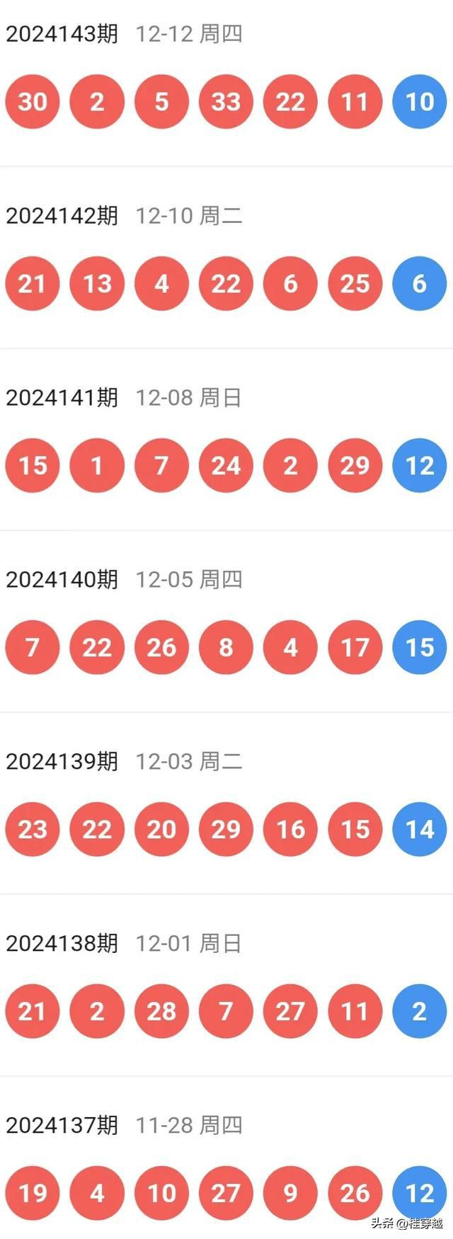 2025特马今晚开奖100期 04-39-32-47-15-13T：19,探寻彩票奥秘，聚焦2025特马今晚开奖100期