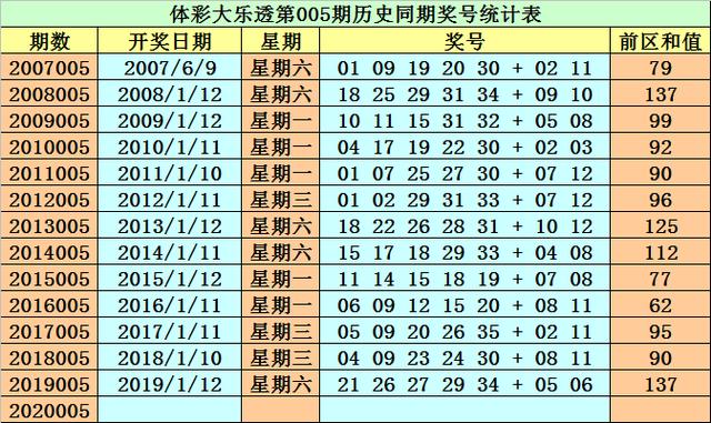 2024年新澳门今晚开什么023期 04-06-09-20-32-35E：16,探索未来彩票奥秘，以新澳门今晚为例分析彩票走势与策略