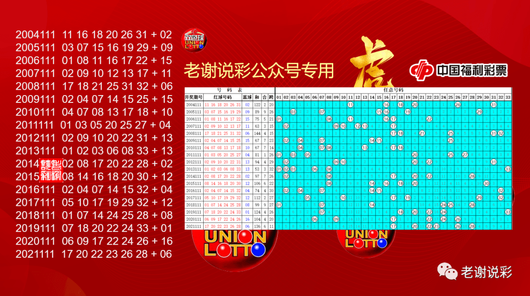 澳门天天彩期期精准091期 12-15-24-28-33-42B：31,澳门天天彩期期精准分析，探索第091期的数字奥秘（12-15-24-28-33-42B与神秘数字31）