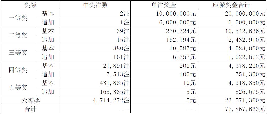 2024年开奖结果新奥今天挂牌016期 04-10-23-35-48-49G：22,新奥彩票挂牌揭晓，2024年第016期开奖结果揭晓，幸运数字组合诞生