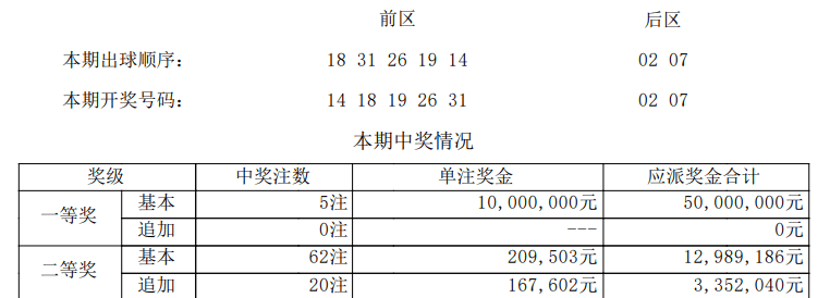 白小姐一肖一码今晚开奖027期 01-02-03-14-26-49V：23,白小姐神秘一肖一码，今晚开奖027期独家解析