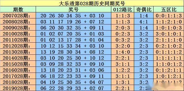 2025今晚必出三肖023期 04-06-09-20-32-35E：16,探索未来之彩，聚焦2025今晚必出三肖023期与神秘数字组合