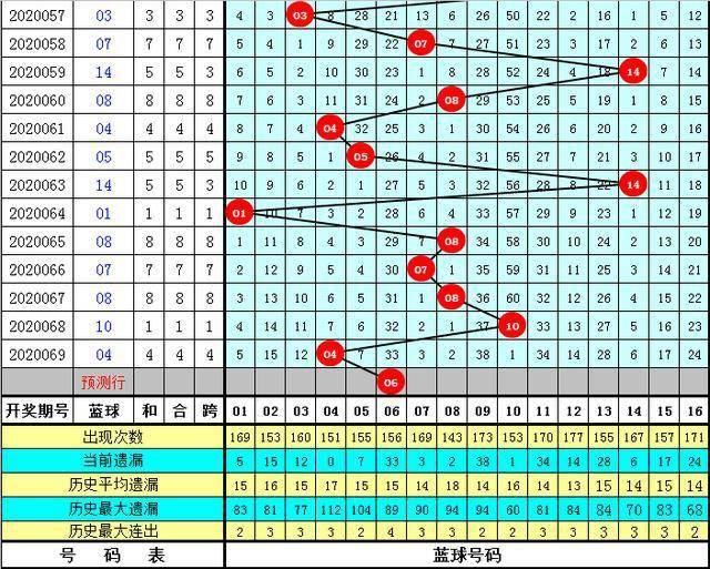 澳门天天彩免费精准大全128期 07-18-19-23-31-47G：39,澳门天天彩免费精准大全第128期，深度解析与预测（标题）