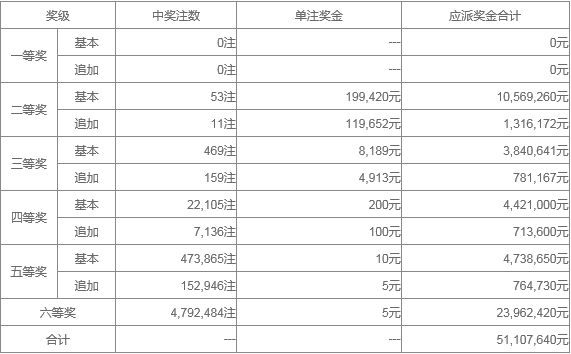 新澳天天开奖资料大全262期022期 01-03-16-21-42-49A：02,新澳天天开奖资料解析，探索第262期与第022期的奥秘（关键词，01-03-16-21-42-49A，02）