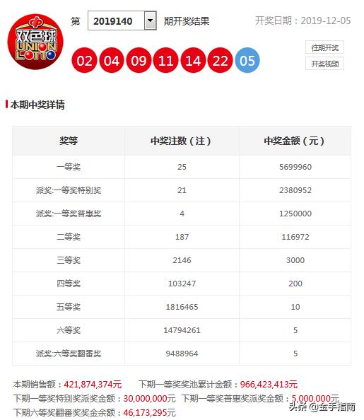 2025年正版资料免费大全133期 03-05-11-15-34-42C：40,探索未来资料宝库，2025年正版资料免费大全第133期详解