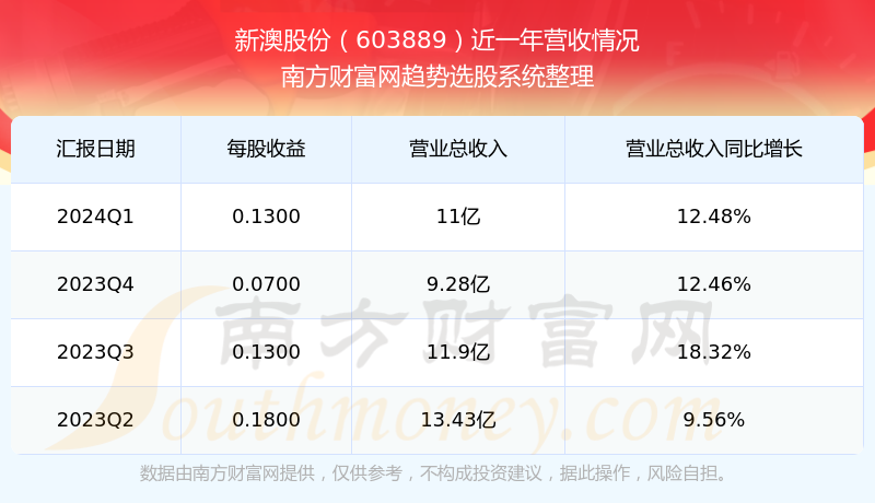 2024新澳今晚开奖号码139083期 10-14-21-29-30-34A：48,探索未知，新澳彩票开奖号码的魅力与期待