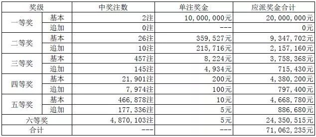 一码一肖100%精准022期 05-13-15-18-19-33Y：34,一码一肖，揭秘精准预测背后的秘密与探索（第022期分析）