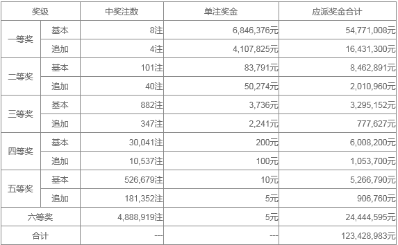 新澳门天天开奖资料大全119期 01-03-20-26-30-40K：36,新澳门天天开奖资料解析，第119期开奖数据与未来展望