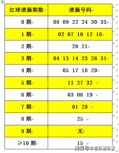 2025年港彩开奖结果083期 10-14-21-29-30-34A：48,揭秘港彩开奖结果，2025年第083期开奖揭晓之夜