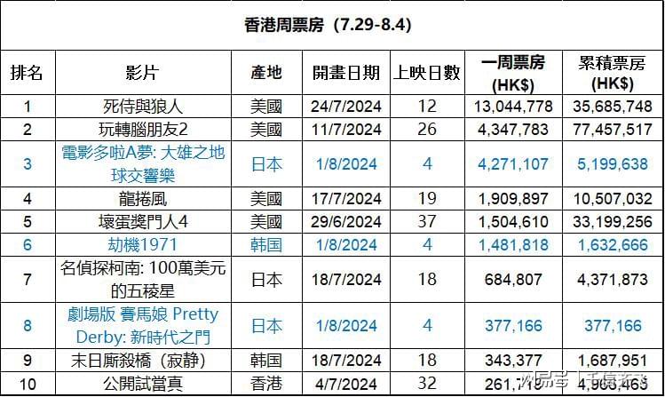 香港大众网免费资料094期 11-15-28-31-37-41M：02,香港大众网免费资料解析——094期揭秘