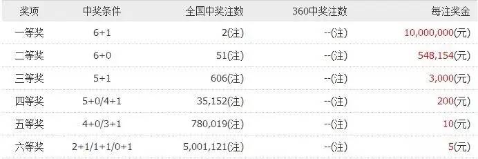 管家婆一票一码100正确王中王137期 16-17-27-31-32-47A：31,管家婆的神秘预测，一票一码的正确之道与王中王137期的独特解读