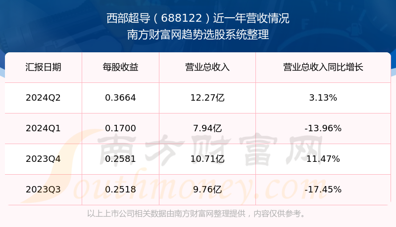 2024新奥资料免费精准071092期 11-21-22-27-37-49R：19,新奥资料免费精准预测——探索未来的数据宝藏（第071092期）