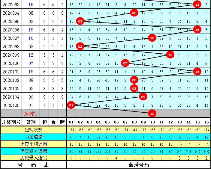 新澳精准资料免费提供208期106期 03-15-16-20-21-43R：16,新澳精准资料，探索免费提供的价值深度与前瞻性（第208期与第106期分析）