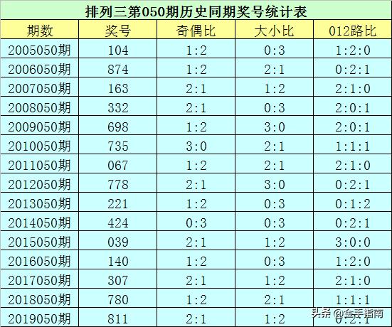 门澳六免费资料039期 11-15-19-28-40-41R：20,门澳六免费资料039期揭秘，数字组合背后的秘密与探索