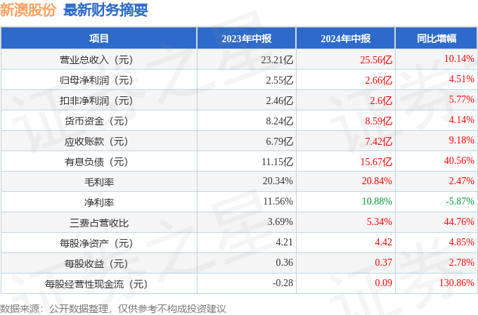 2025新澳正版资料最新更新029期 16-09-04-40-24-26T：18,探索新澳正版资料，最新更新第029期数据解析与未来展望（更新日期，XXXX年XX月XX日）