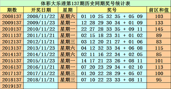 澳门免费公开资料最准的资料097期 03-04-12-29-44-46Z：21,澳门免费公开资料最准的资料分析，第097期关键词解读与策略建议（标题）