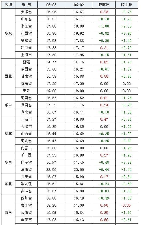 澳门正版资料免费大全新闻最新大神125期 04-15-17-28-32-49N：43,澳门正版资料免费大全新闻最新大神125期，深度解析与预测